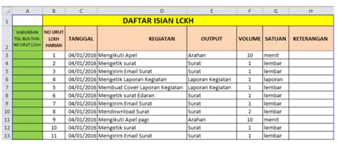 Contoh Laporan Kerja Harian Karyawan Swasta Aplikasi Absensi Online