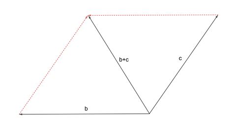 Copy The Vectors In The Given Figure And Use Them To Draw Th Quizlet