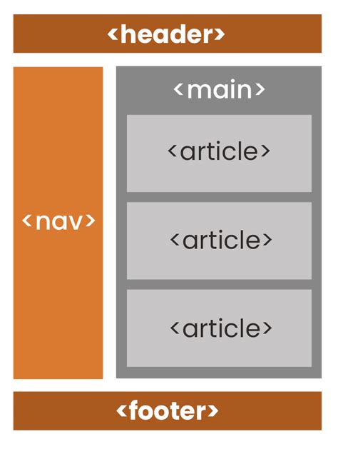 Semantic Html For Accessibility Hex Productions