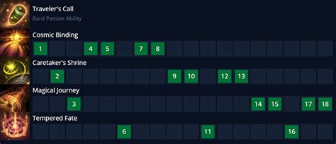 lol wild rift bard guide gametimeprime