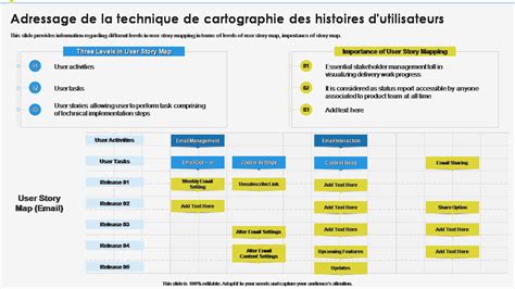 Top 5 des modèles d histoires d utilisateurs avec des exemples et des