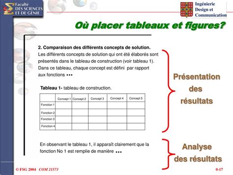 Ppt Guide De Rédaction Dun Rapport Technique Powerpoint Presentation