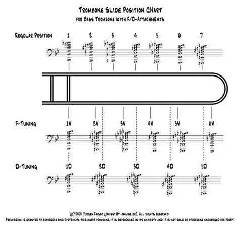 Tbone Partes Del Trombon