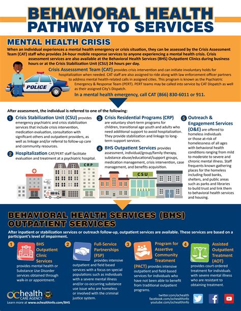 Behavioral Health Pathway To Services By Advanceoc Issuu