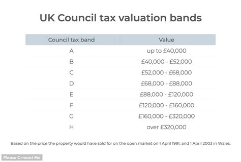 Council tax checker - Please Connect Me