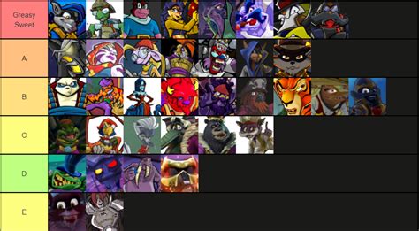 My take on the Sly Cooper Character Tier lists : r/Slycooper