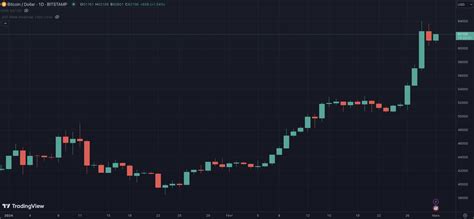 比特币：摩根大通预测减半后btc价格为42000美元 0x资讯