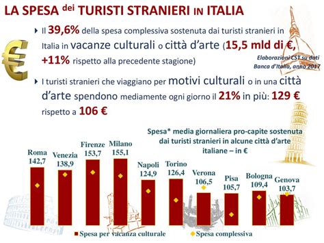 Turismo nelle Città dArte e nei Borghi dItalia ppt scaricare