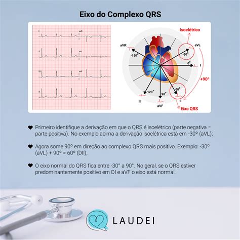 Ecg B Sico Eixo Card Aco Laudei