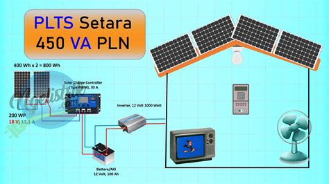 Merakit Panel Surya PLTS 450 VA 450 Watt YouTube