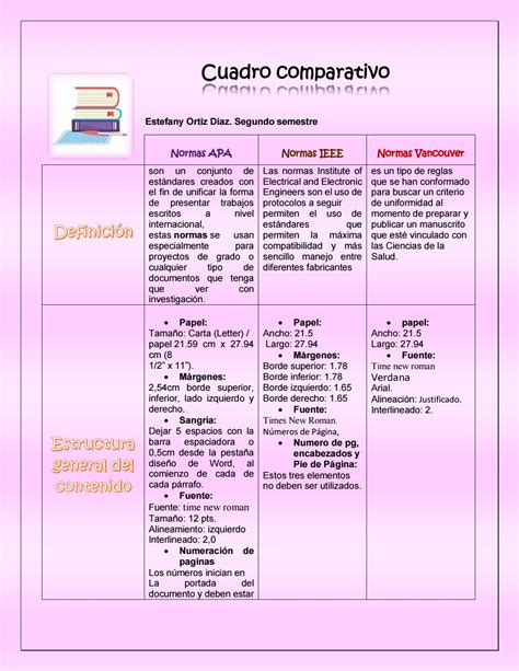 Comparación entre las normas APA IEEE y Vancouver by Estefany Ortiz