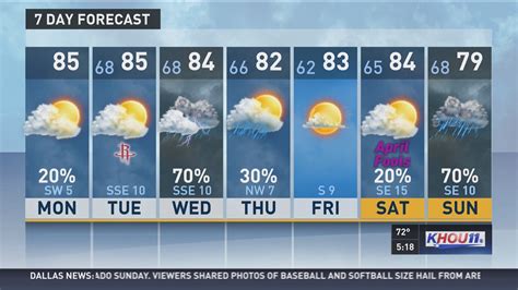 Houston Weather Forecast | khou.com