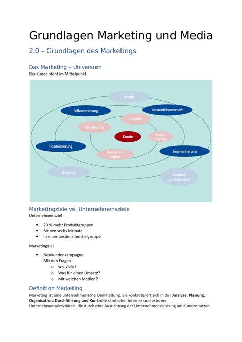 Zusammenfassung Marketing Grundlagen Marketing Und Media 2