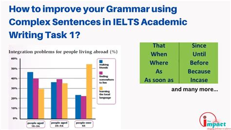 How To Improve Your Grammar Using Complex Sentences In Ielts Academic