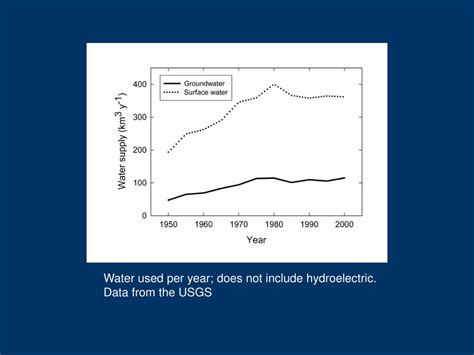 Ppt Watershed Science Why Bother All Landscapes Organized Into