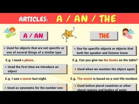 Articles In Grammar Useful Rules List Examples Artofit