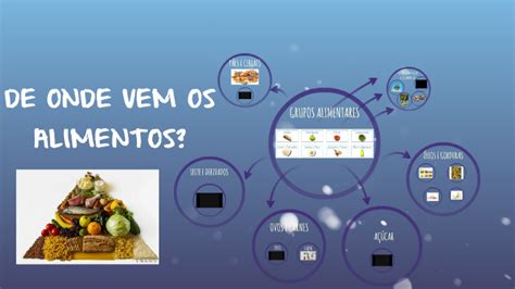 DE ONDE VEM OS ALIMENTOS By Anna Carolina Martinez On Prezi