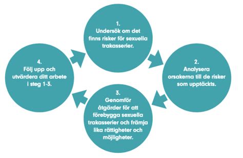 Sexuella Trakasserier Arbetgivarens Ansvar Att Förebygga Och Motverka