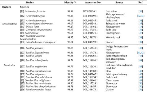 PDF Endophytic Bacteria Colonizing The Petiole Of The Desert Plant