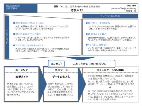 2 3 【連載】社内で導入するための実践「1枚企画書」講座（4）3タイプの「情況」と「判断」 ｜ビジネス It 企画書 テンプレート