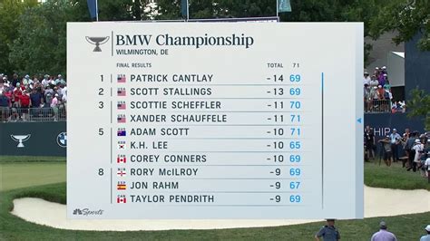 Who Won The Bmw Championship 2024 Leaderboard Bibby Cherice