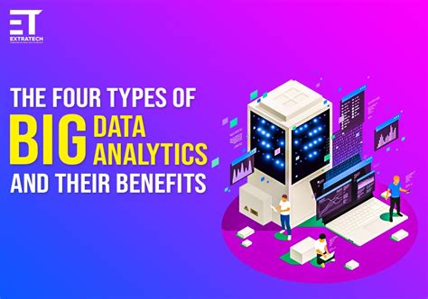 The Four Types Of Big Data Analytics And Their Benefits