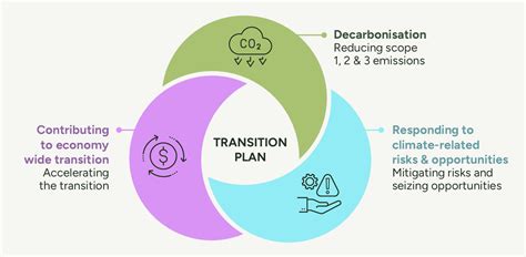 Australian Sustainability Reporting Standards Asrs Transition