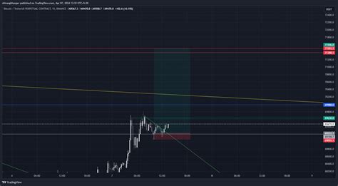 BINANCE BTCUSDT P Chart Image By Shivangbhargav TradingView