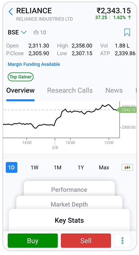 Download Hdfc Securities Invest Right Mobile App Live Stock Prices