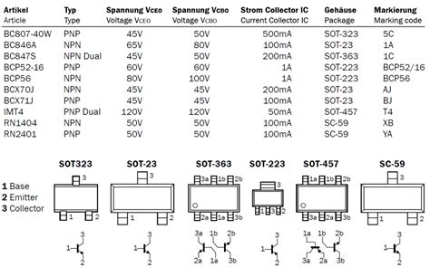 SMD Transistoren Sortiment ca 100 Stück versch gemischt S108 Kemo