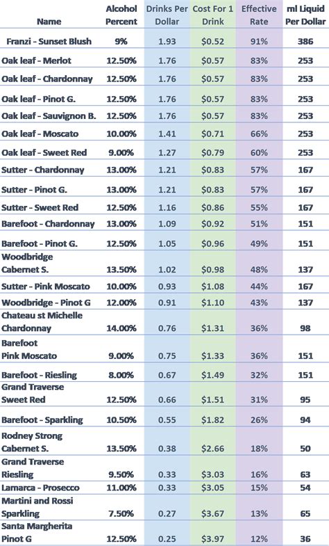 » Taking a week off with- Party Wine Comparison