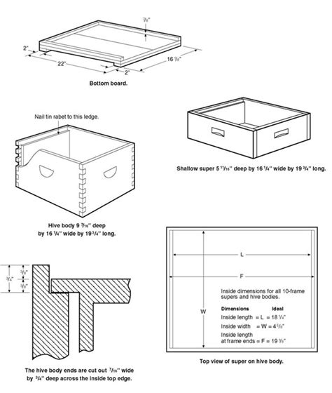 Wooden Components of a Modern Bee Hive – Bee Health