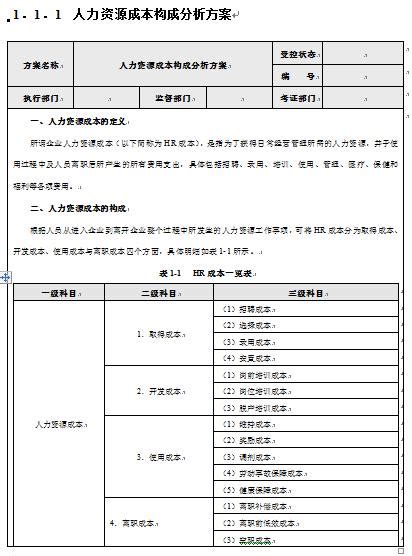 人力成本分析這樣做，老闆哭著給你漲工資！（資料） 每日頭條