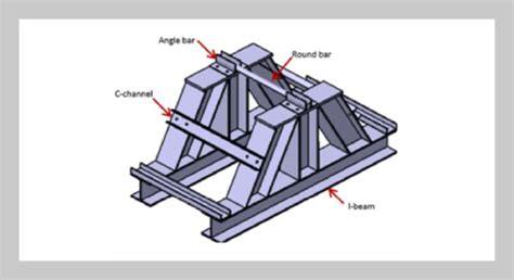 Design And Analysis Of Four Point Bending Test Rig For Ladder Frame