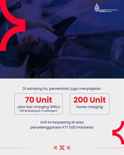 Pariwisata Ekonomi Kreatif On Twitter Bahkan Satu Mobil Listrik