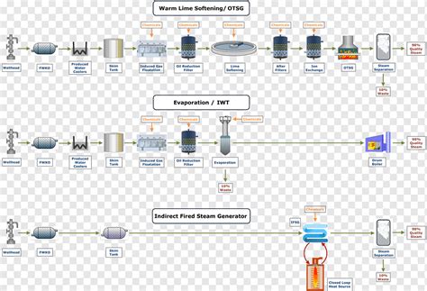 Water Process Flow Diagram