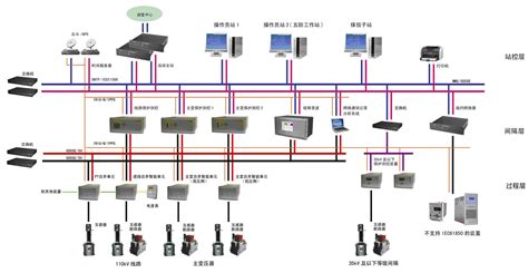 智能变电站综合自动化系统阿城继电器阿城继电器股份有限公司 官网