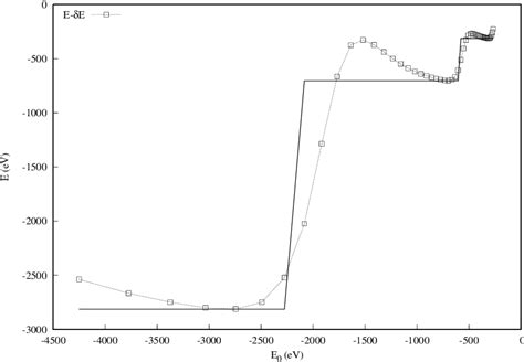 Figure From Mudirac A Dirac Equation Solver For Elemental Analysis