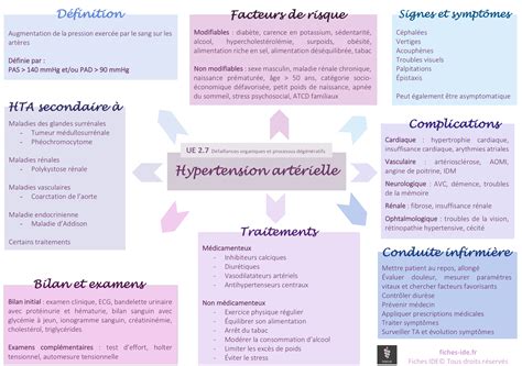 Hypertension Art Rielle Fiches Ide Cours Ifsi Ue S