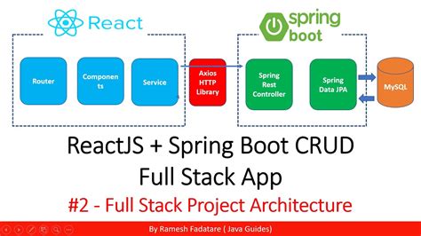 Erreur MessageConversionException Spring Boot : Résoudre les problèmes de conversion de messages dans une application de chat