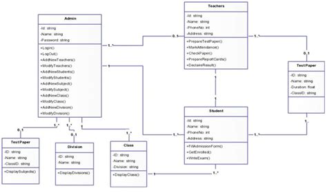 Generate Class Diagram From Angular Uml Class Diagrams