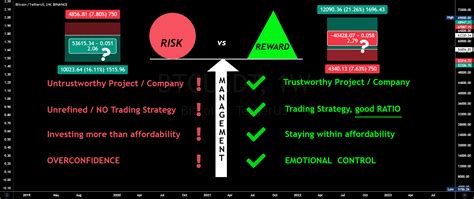 How To Use RISK Vs REWARD Ratios For BINANCE BTCUSDT By CryptoCheck