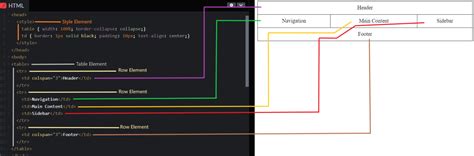 HTML Layout Design: Principles & Tips