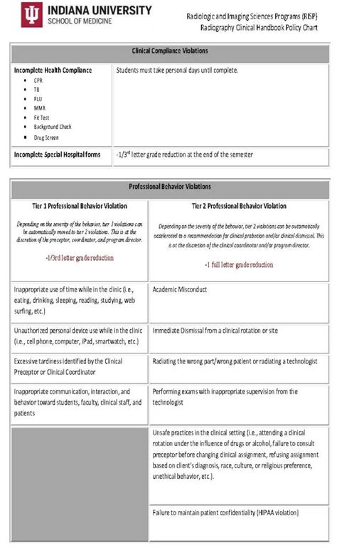 Clinical Course Policy Chart Radiography Clinical Handbook