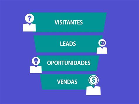 Aprenda de uma vez por todas o que é lead e como transformá lo em um