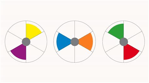 Le cercle chromatique les couleurs opposées et adjacentes HueSee