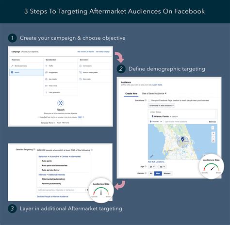 [PART III] Automotive’s Secret Weapon: 5 Fixed Ops Campaign Ideas That