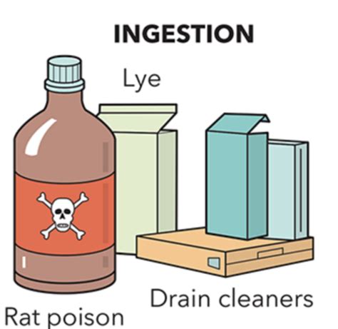 EMT Toxicological Emergencies Flashcards Quizlet