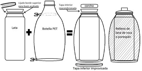 Como Hacer Una Botella Termica Me Lo Monto Yo