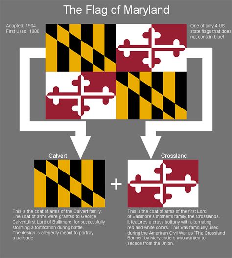 Meaning of the Flag of Maryland : vexillology